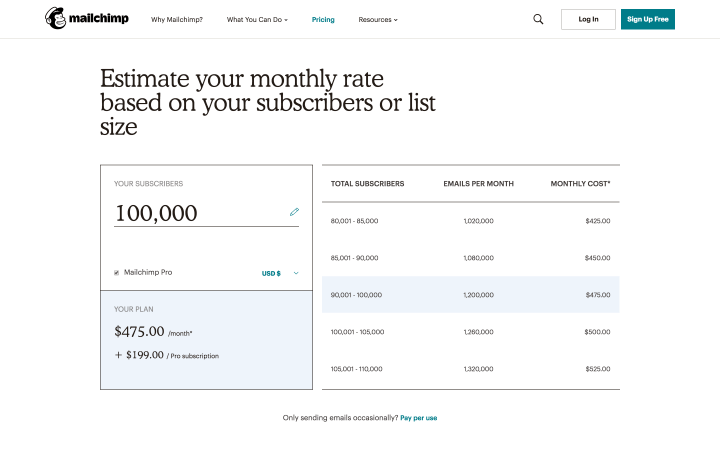 SaaS conditional pricing option (MailChimp)