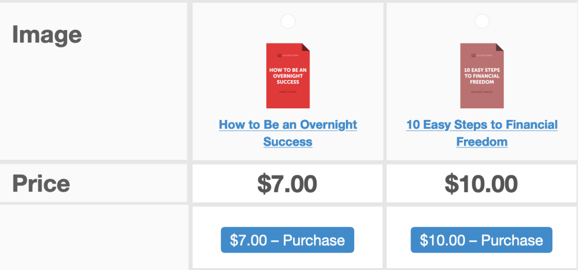 A digital product comparison table in WordPress.