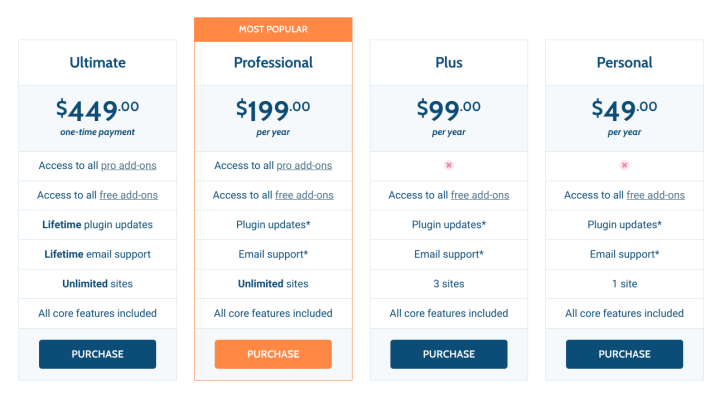 The pricing page on the Sugar Calendar website.