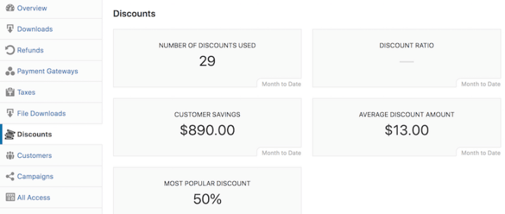 The Discounts section of the EDD Reports in WordPress.
