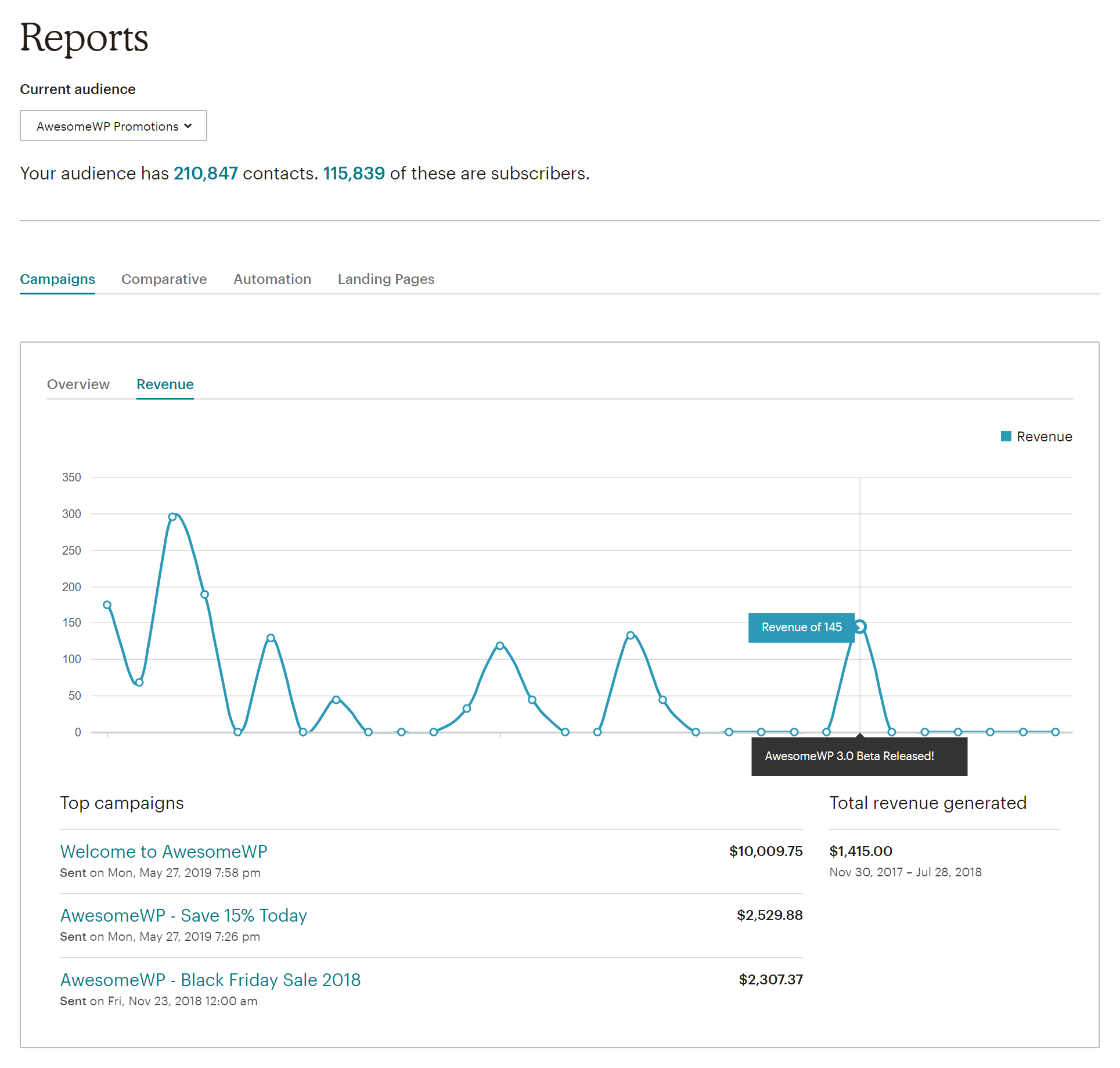 screenshot of the mailchimp ecommerce reports